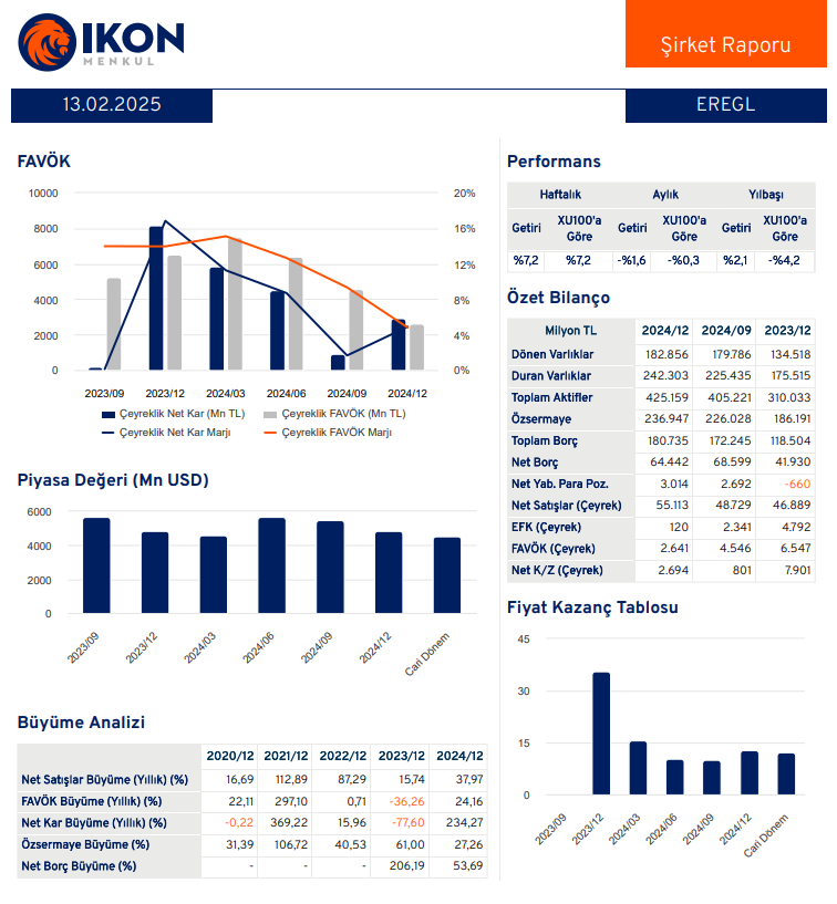 Erdemir Ereğli (EREGL) 2024 4. çeyrek bilanço yorumu | Rota Borsa