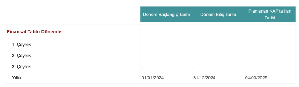 Coca Cola İçecek (CCOLA) bilanço tarihi açıklandı HABERLER, Gündemdekiler, Şirket Haberleri Rota Borsa