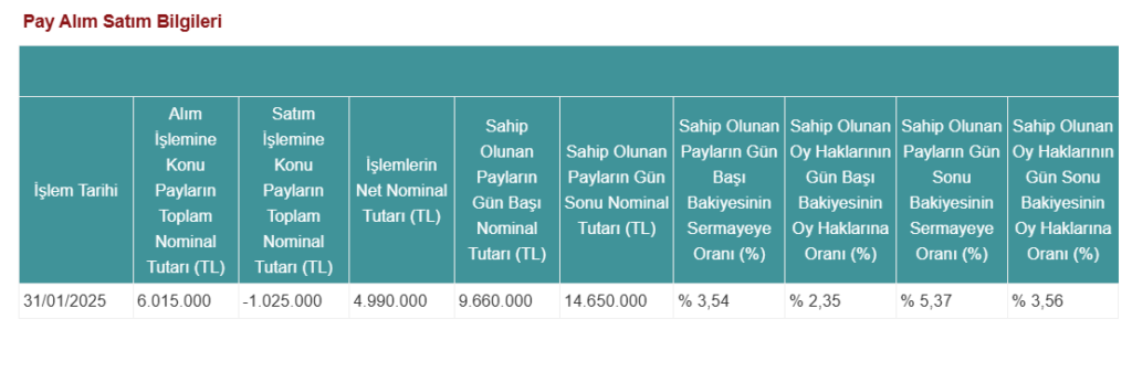 Hedef Portföy'den Mopaş Marketçilik'te (MOPAS) hisse alış açıklaması HABERLER, Gündemdekiler, Şirket Haberleri Rota Borsa