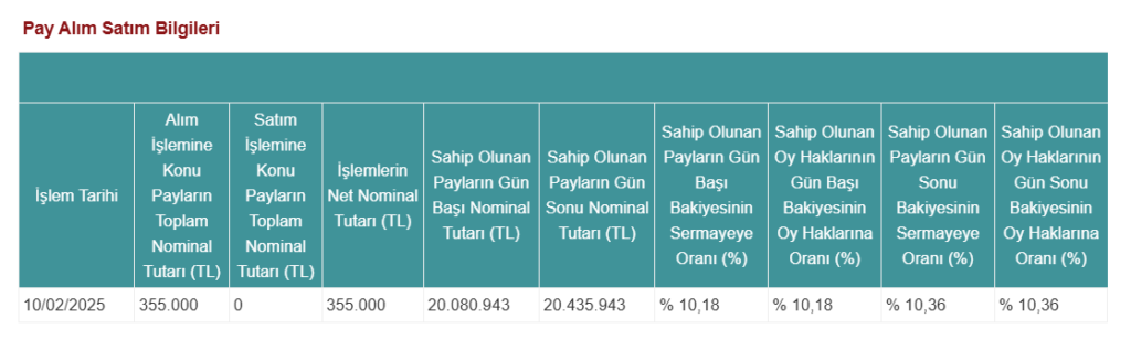 Alnus Yatırım'dan Derlüks Yatırım Holding'de (DERHL) hisse alış açıklaması HABERLER, Gündemdekiler, Şirket Haberleri Rota Borsa