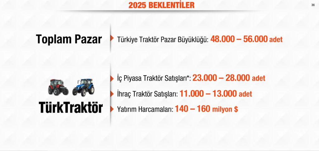 Türk Traktör 2024 finansal sonuçları