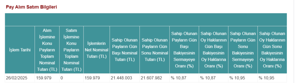 Alnus Yatırım'dan Derlüks Yatırım Holding'de (DERHL) hisse alış açıklaması HABERLER, Gündemdekiler, Şirket Haberleri Rota Borsa