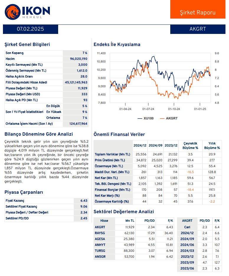 Aksigorta (AKGRT) 2024 4. çeyrek bilanço yorumu HABERLER, Bilanço Haberleri, Gündemdekiler, Şirket Haberleri Rota Borsa