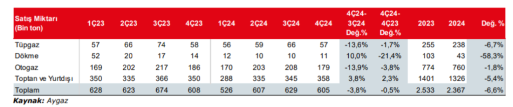 Aygaz (AYGAZ) hisseleri için yeni hedef fiyat açıklandı | Rota Borsa Aygaz (AYGAZ) hisseleri için yeni hedef fiyat açıklandı | Rota Borsa