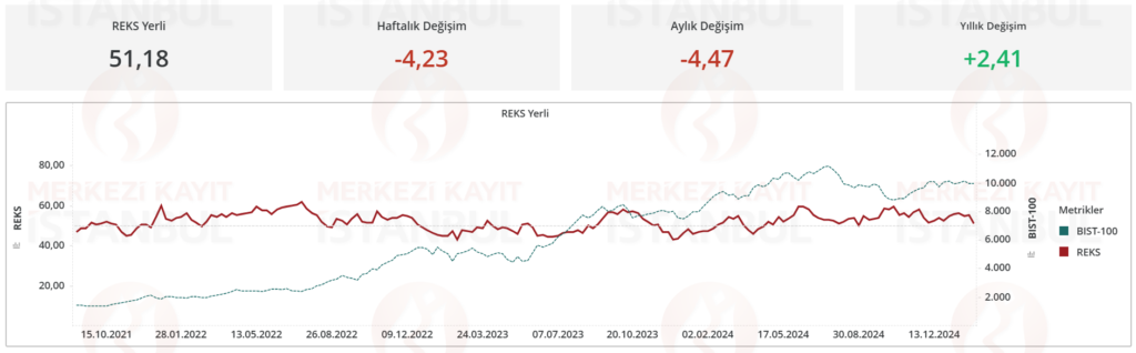 Risk eğilim endeksi (REKS) verileri açıklandı | Rota Borsa