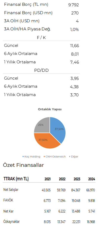 Türk Traktör (TTRAK) 2024 4. çeyrek bilanço yorumu | Rota Borsa