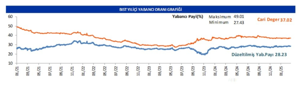 Yabancı oranı sürekli artan hisseler | Rota Borsa Yabancı oranı sürekli artan hisseler | Rota Borsa