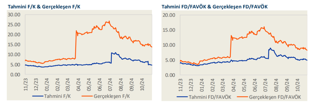 Tofaş Otomobil (TOASO) 2024 4. çeyrek bilanço yorumu | Rota Borsa
