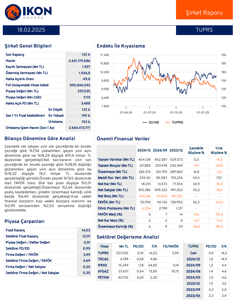 Tüpraş Finansal Veriler