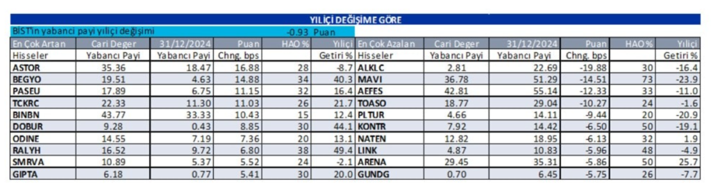 Yabancı oranı sürekli artan hisseler | Rota Borsa Yabancı oranı sürekli artan hisseler | Rota Borsa