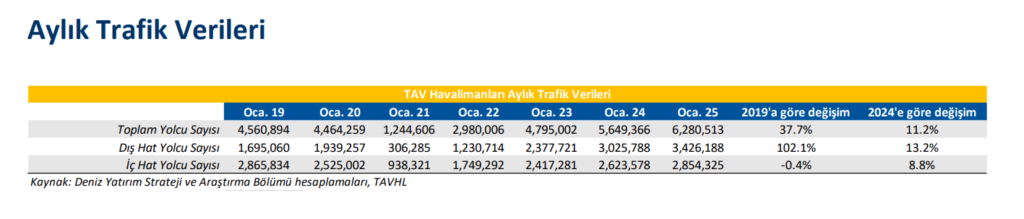TAV Havalimanları (TAVHL) hisseleri için yeni hedef fiyat açıklandı | Rota Borsa