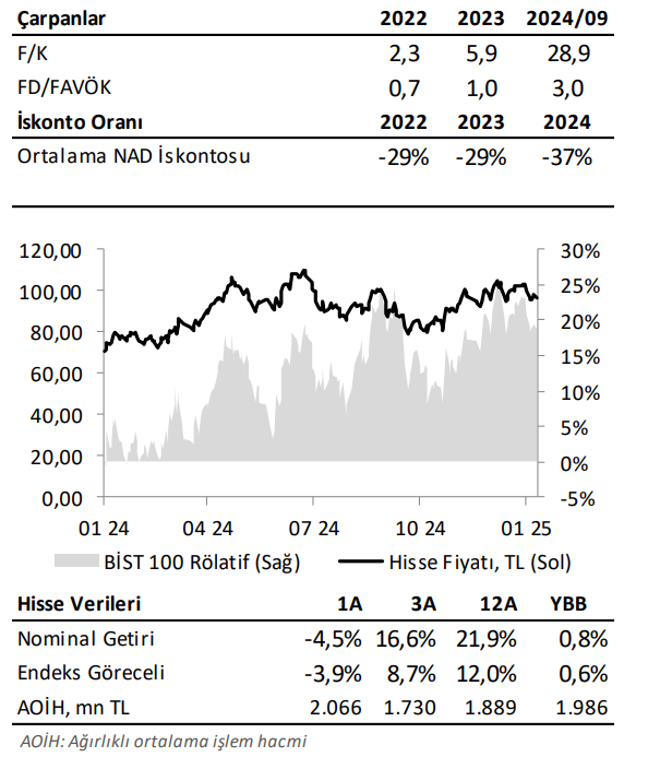 Sabancı Holding (SAHOL) hisseleri için yeni hedef fiyat açıklandı HABERLER, Gündemdekiler, HİSSE HEDEF FİYAT, Şirket Haberleri Rota Borsa