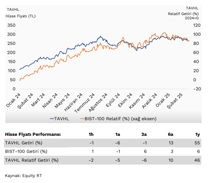 Tav Havalimanları (TAVHL) 2024 4. çeyrek bilanço yorumu | Rota Borsa Tav Havalimanları (TAVHL) 2024 4. çeyrek bilanço yorumu | Rota Borsa