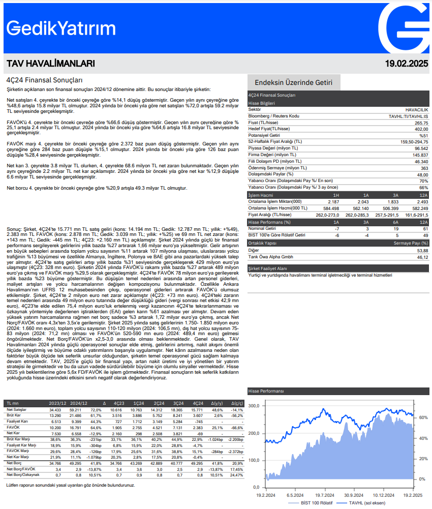 Tav Havalimanları (TAVHL) 2024 4. çeyrek bilanço yorumu | Rota Borsa