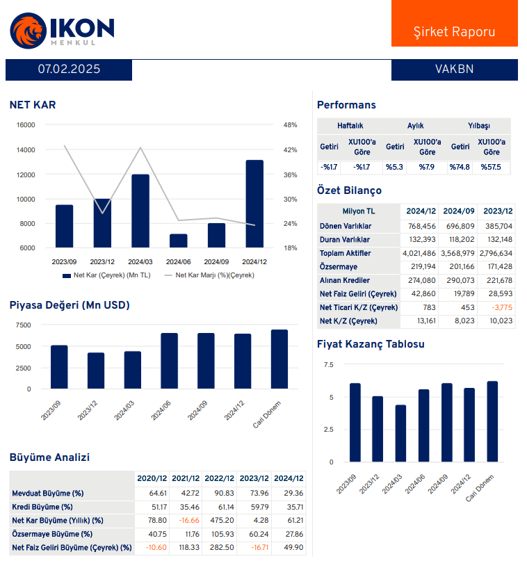Vakıfbank (VAKBN) 2024 4. çeyrek bilanço yorumu HABERLER, Bilanço Haberleri, Gündemdekiler, Şirket Haberleri Rota Borsa