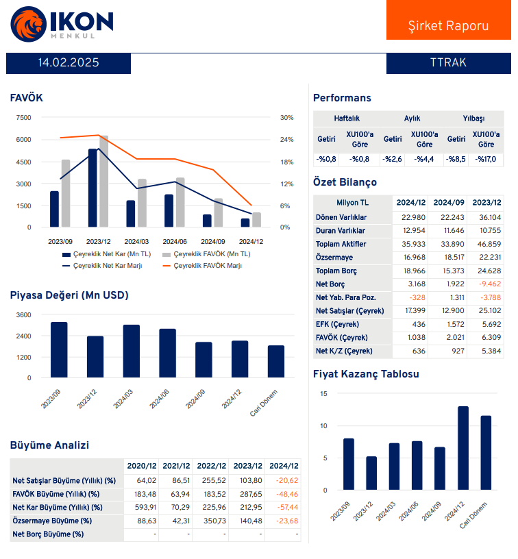 Türk Traktör (TTRAK) 2024 4. çeyrek bilanço yorumu | Rota Borsa