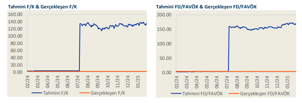 Türk Hava Yolları (THY) 2024 4. çeyrek bilanço yorumu | Rota Borsa