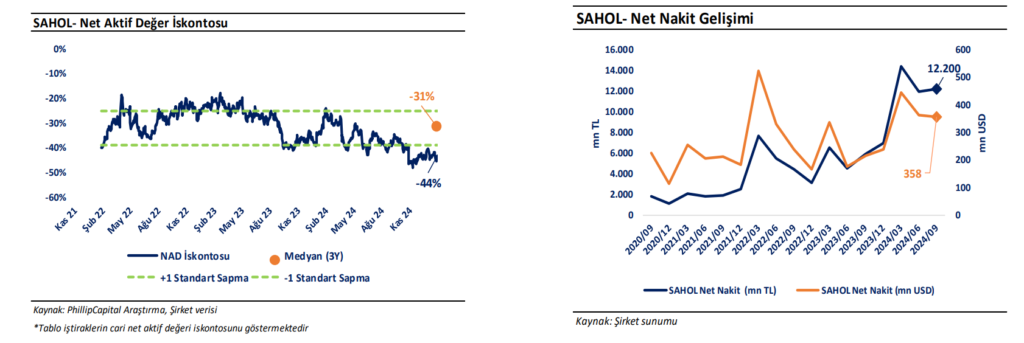 Sabancı Holding (SAHOL) hisseleri için yeni hedef fiyat açıklandı HABERLER, Gündemdekiler, HİSSE HEDEF FİYAT, Şirket Haberleri Rota Borsa