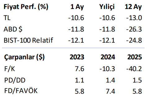 Arçelik (ARCLK) 2024 4. çeyrek bilanço yorumu HABERLER, Bilanço Haberleri, Gündemdekiler, Şirket Haberleri Rota Borsa