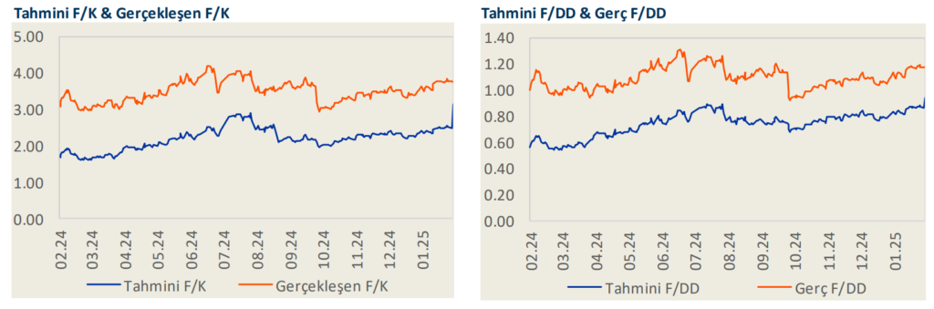 Türkiye Sınai Kalkınma Bankası (TSKB) 2024 4. çeyrek bilanço yorumu HABERLER, Bilanço Haberleri, Gündemdekiler, Şirket Haberleri Rota Borsa