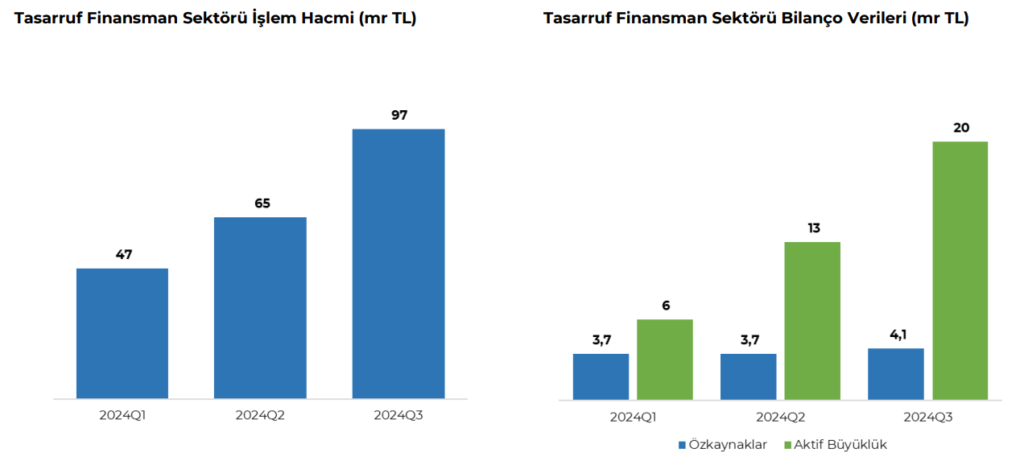 Katılımevim (KTLEV) 2024 4. çeyrek bilanço yorumu HABERLER, Bilanço Haberleri, Gündemdekiler, Şirket Haberleri Rota Borsa