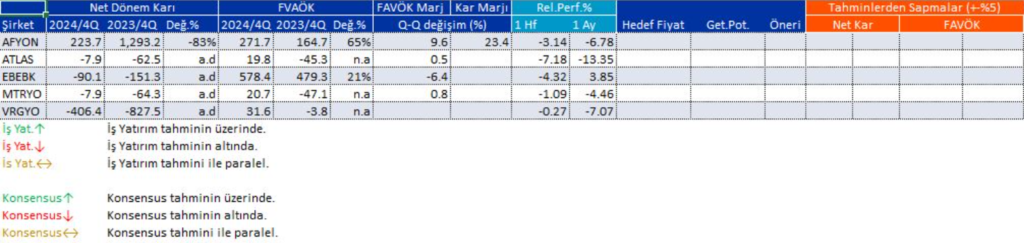 Bilanço açıklayan 5 şirket | Rota Borsa