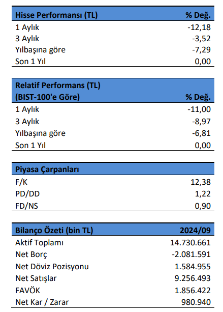 Lila Kağıt (LILAK) 2024 4. çeyrek bilanço yorumu | Rota Borsa