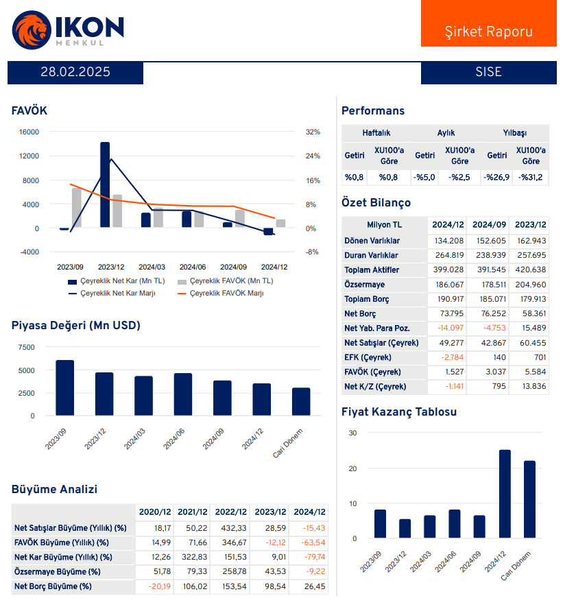 Şişecam (SISE) 2024 4. çeyrek bilanço yorumu | Rota Borsa