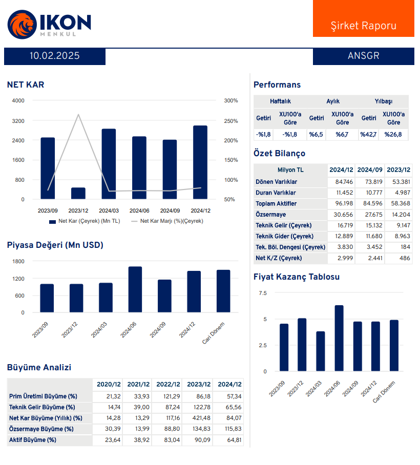 Anadolu Sigorta (ANSGR) 2024 4. çeyrek bilanço yorumu | Rota Borsa