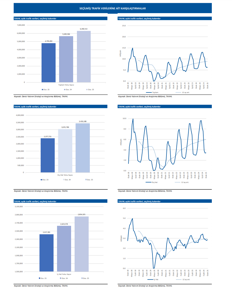 TAV Havalimanları (TAVHL) hisseleri için yeni hedef fiyat açıklandı | Rota Borsa