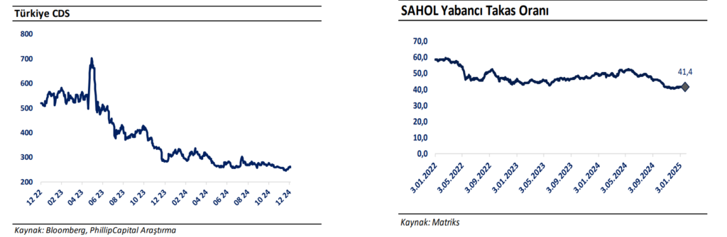 Sabancı Holding (SAHOL) hisseleri için yeni hedef fiyat açıklandı HABERLER, Gündemdekiler, HİSSE HEDEF FİYAT, Şirket Haberleri Rota Borsa