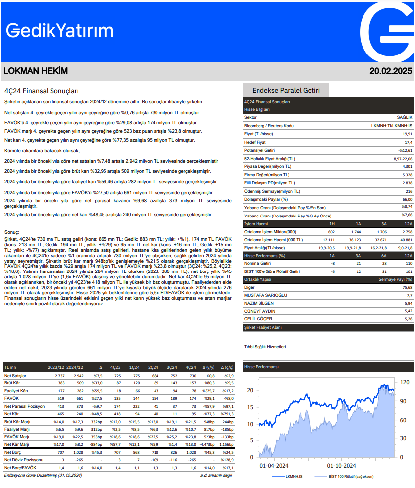 Lokman Hekim (LKMNH) 2024 4. çeyrek bilanço yorumu | Rota Borsa