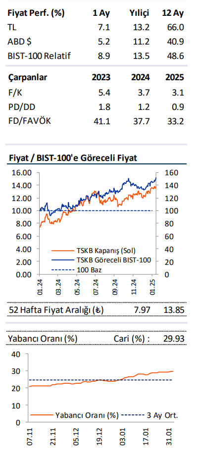 Türkiye Sınai Kalkınma Bankası (TSKB) 2024 4. çeyrek bilanço yorumu HABERLER, Bilanço Haberleri, Gündemdekiler, Şirket Haberleri Rota Borsa