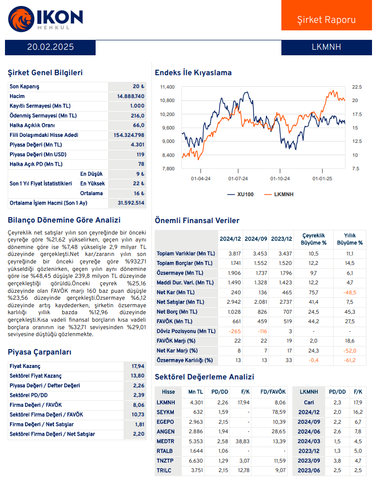 Lokman Hekim (LKMNH) 2024 4. çeyrek bilanço yorumu | Rota Borsa