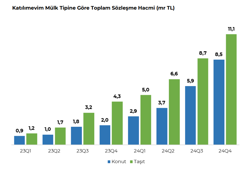 Katılımevim (KTLEV) 2024 4. çeyrek bilanço yorumu HABERLER, Bilanço Haberleri, Gündemdekiler, Şirket Haberleri Rota Borsa