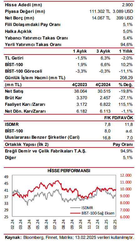 İsdemir (ISDMR) 2024 4. çeyrek bilanço yorumu | Rota Borsa