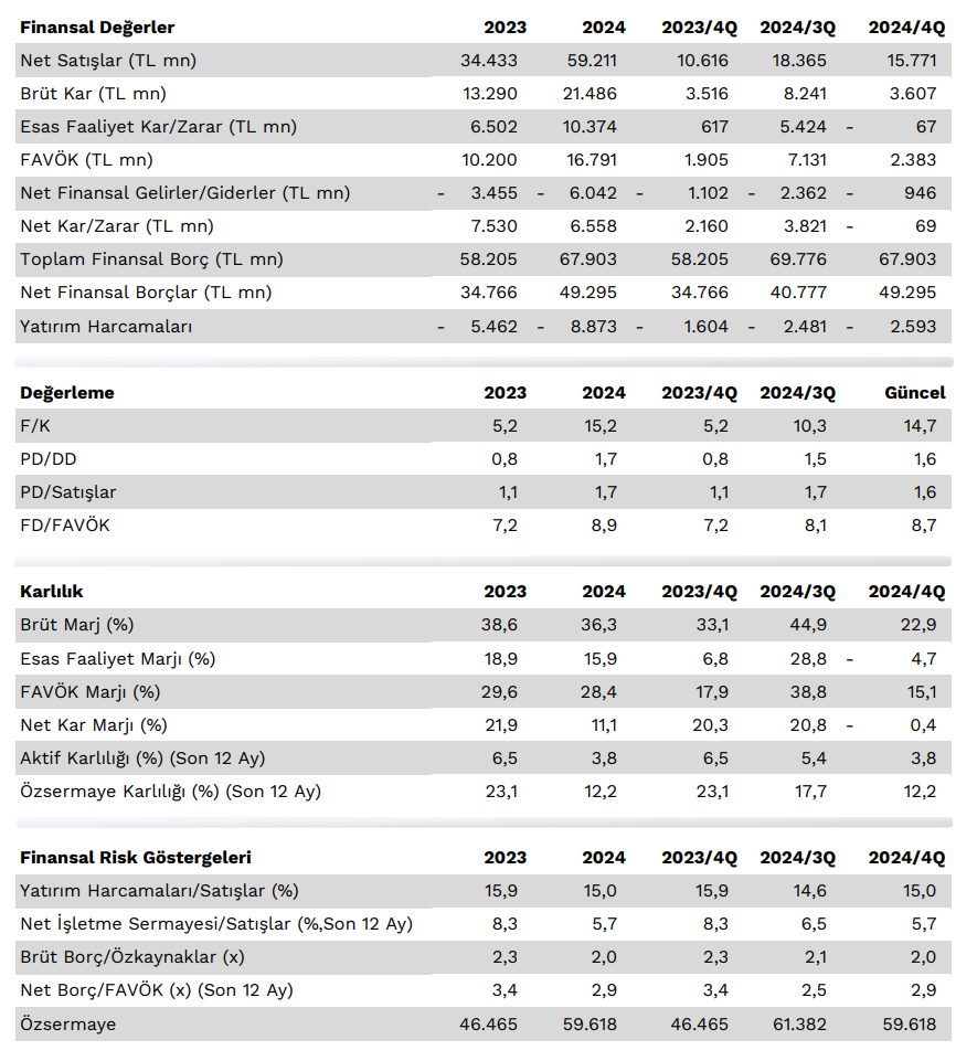 Tav Havalimanları (TAVHL) 2024 4. çeyrek bilanço yorumu | Rota Borsa Tav Havalimanları (TAVHL) 2024 4. çeyrek bilanço yorumu | Rota Borsa
