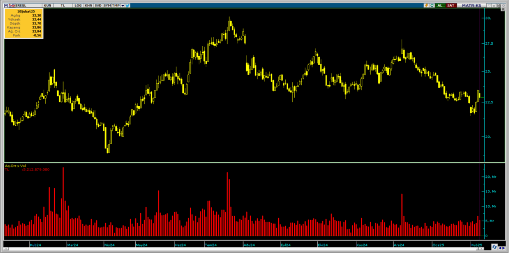 | Rota Borsa