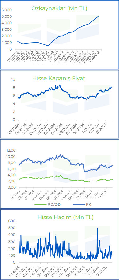 Aksigorta (AKGRT) 2024 4. çeyrek bilanço yorumu | Rota Borsa