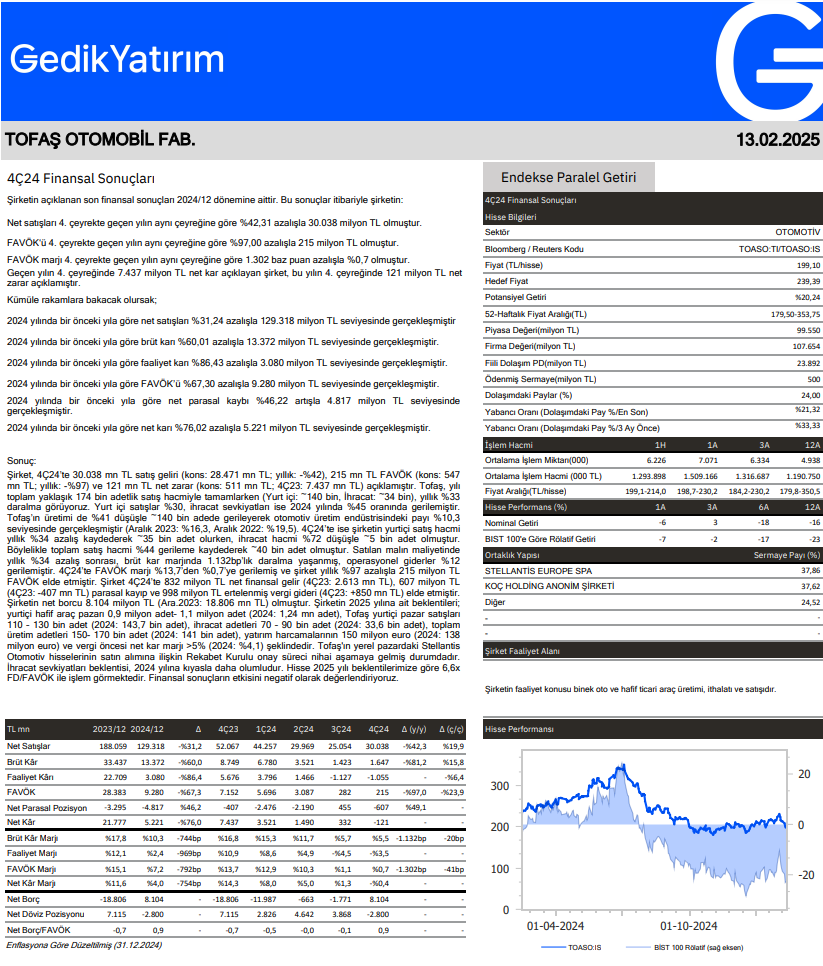 Tofaş Otomobil (TOASO) 2024 4. çeyrek bilanço yorumu | Rota Borsa