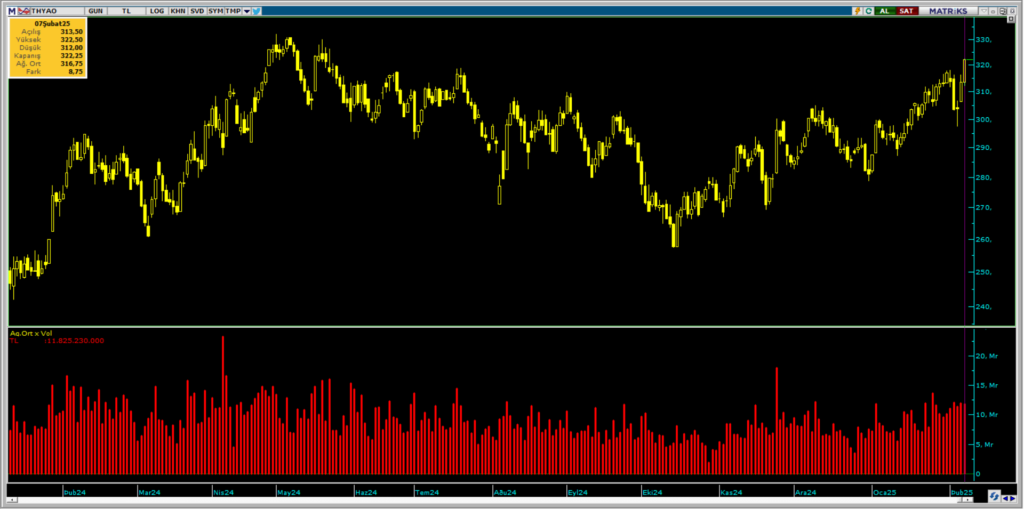 Bank of America (BofA) ve HSBC üzerinden Türk Hava Yolları (THY) hisselerinde yüklü alım | Rota Borsa