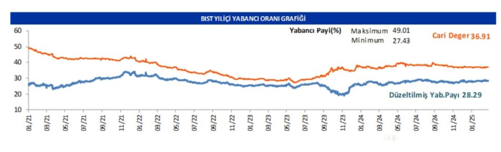 Yabancı oranı sürekli artan hisseler | Rota Borsa Yabancı oranı sürekli artan hisseler | Rota Borsa
