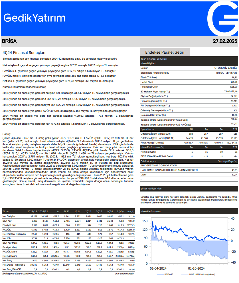 Brisa Bridgestone (BRISA) 2024 4. çeyrek bilanço yorumu HABERLER, Bilanço Haberleri, Gündemdekiler, Şirket Haberleri Rota Borsa