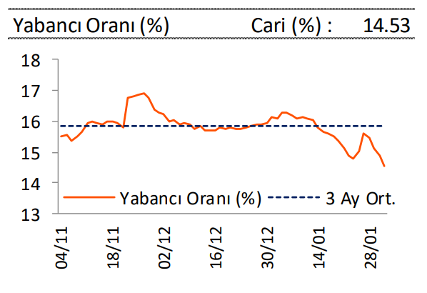 Arçelik (ARCLK) 2024 4. çeyrek bilanço yorumu HABERLER, Bilanço Haberleri, Gündemdekiler, Şirket Haberleri Rota Borsa