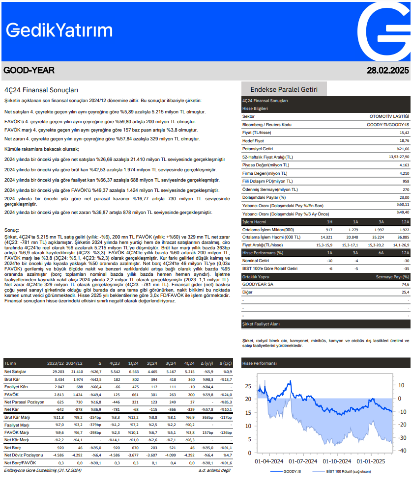 Goodyear (GOODY) 2024 4. çeyrek bilanço yorumu HABERLER, Bilanço Haberleri, Gündemdekiler, Şirket Haberleri Rota Borsa