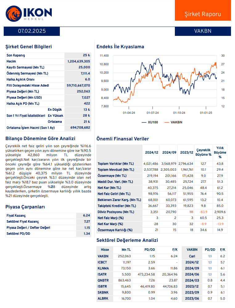 Vakıfbank (VAKBN) 2024 4. çeyrek bilanço yorumu HABERLER, Bilanço Haberleri, Gündemdekiler, Şirket Haberleri Rota Borsa