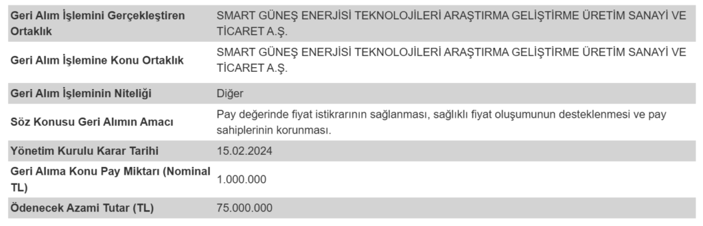 Smart Güneş Teknolojileri (SMRTG) geri alım programı sona erdi | Rota Borsa