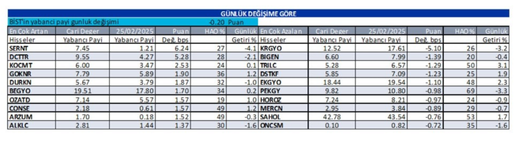 Yabancı oranı sürekli artan hisseler | Rota Borsa Yabancı oranı sürekli artan hisseler | Rota Borsa