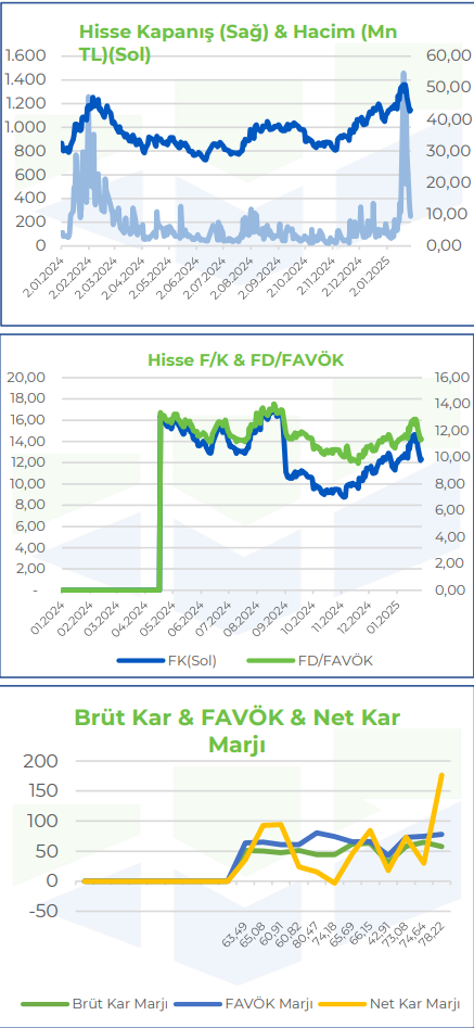 Tatlıpınar Enerji (TATEN) 2024 4. çeyrek bilanço yorumu HABERLER, Bilanço Haberleri, Gündemdekiler, Şirket Haberleri Rota Borsa