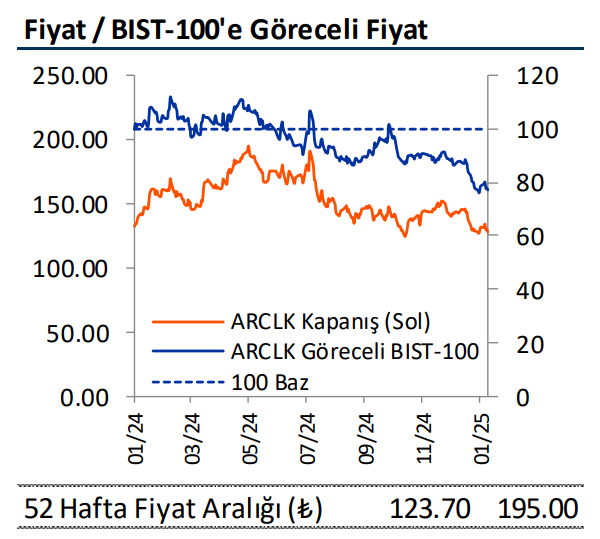 Arçelik (ARCLK) 2024 4. çeyrek bilanço yorumu HABERLER, Bilanço Haberleri, Gündemdekiler, Şirket Haberleri Rota Borsa